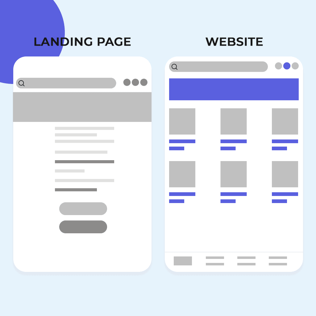website vs landing page vs webpage